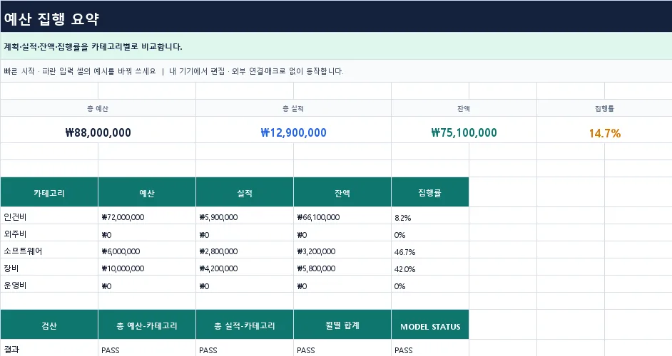예산표 템플릿 미리보기