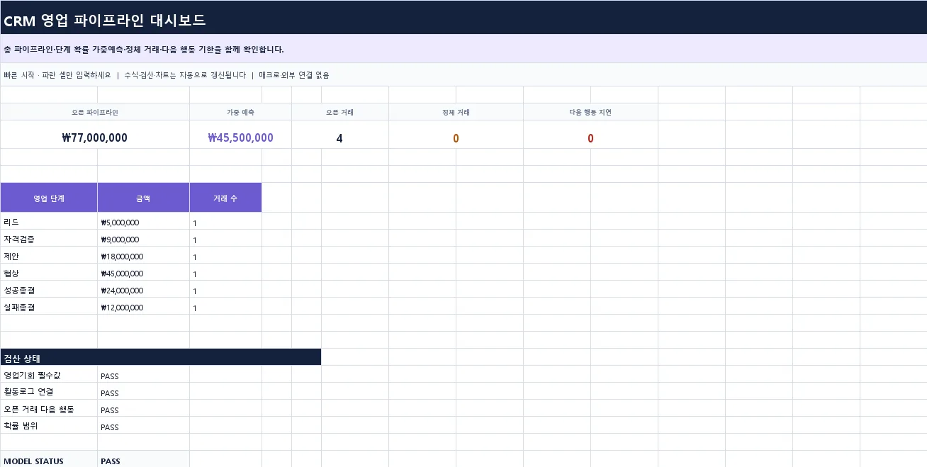 CRM 영업 파이프라인 템플릿 미리보기